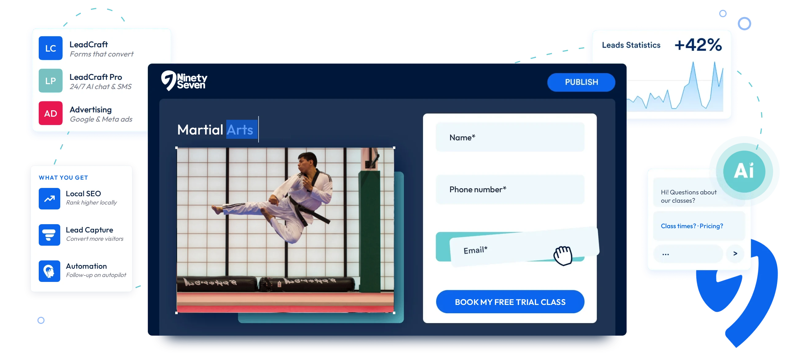 97Display dashboard showing lead tracking alongside a martial arts training photo